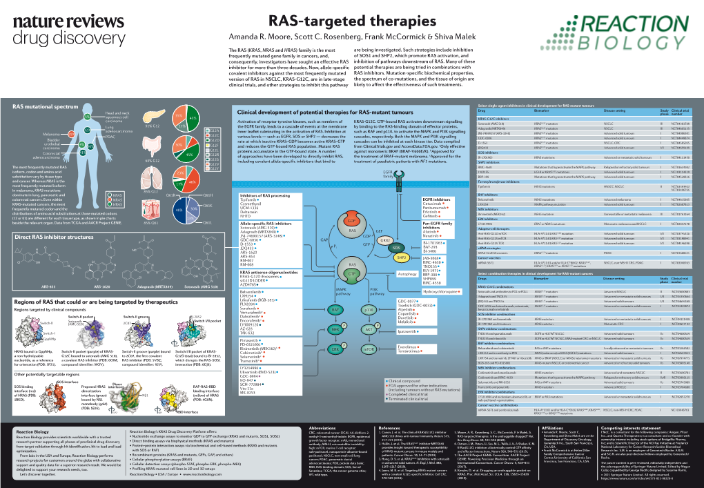 RAS-Targeted Therapies Amanda R