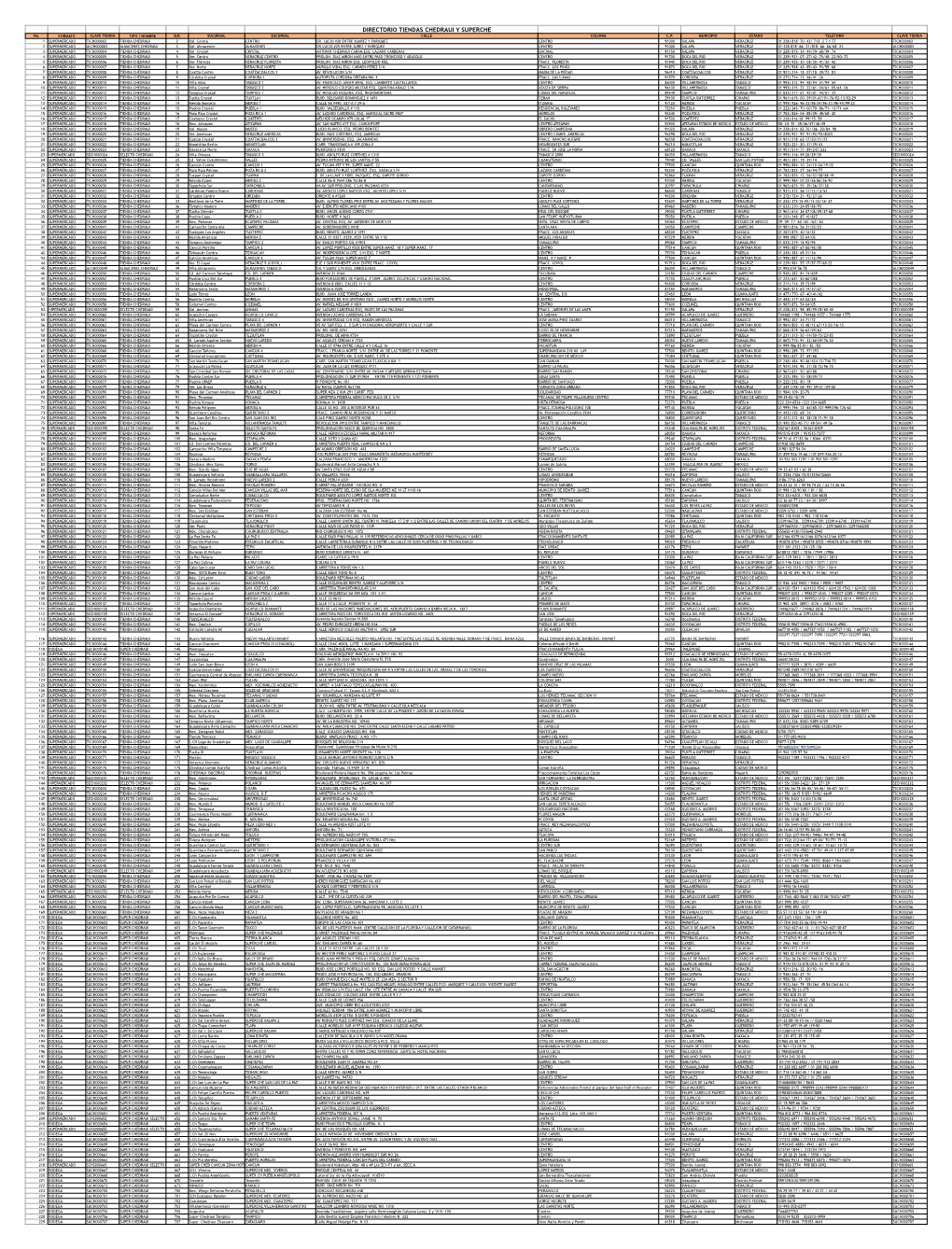 Directorio De Tiendas Chedraui 240816