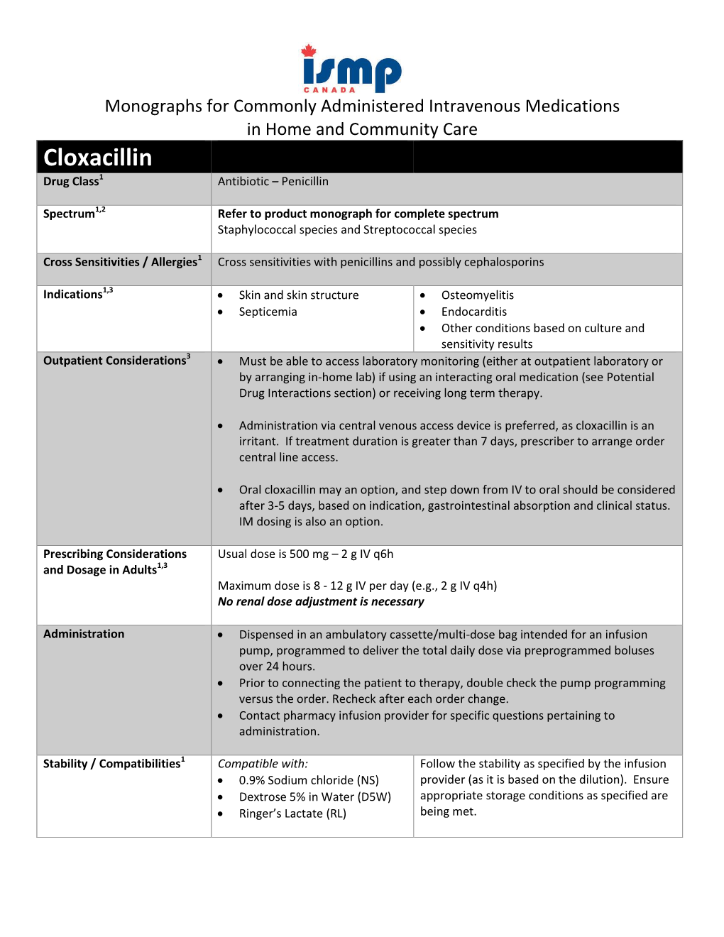 Cloxacillin Drug Class1 Antibiotic – Penicillin