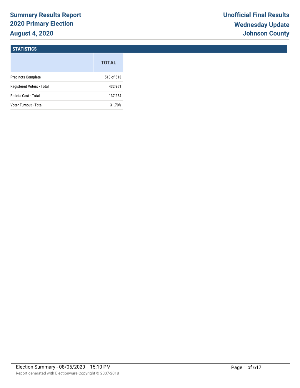 2020 Primary Election Unofficial Final Results