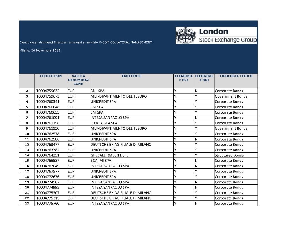 IT0004759632 EUR BNL SPA Y N Corporate Bonds