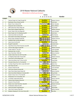 2018 Master National Callbacks