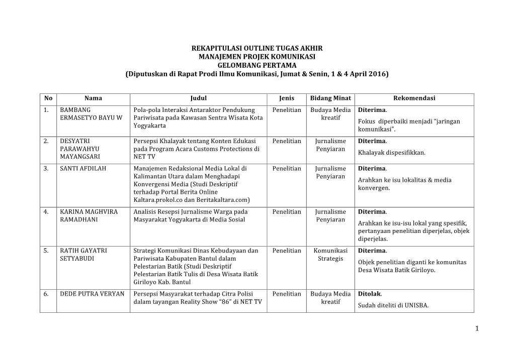 1 Rekapitulasi Outline Tugas Akhir Manajemen Projek