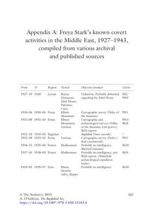 Freya Stark's Known Covert Activities in the Middle East, 1927–1943
