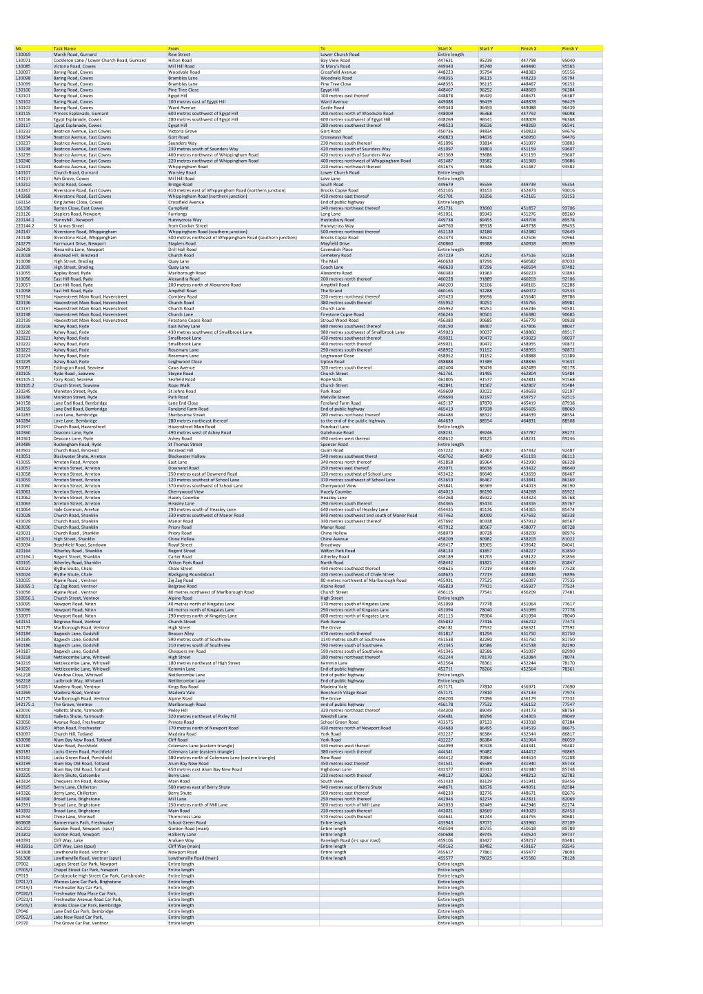 Section 58 Notices – Published 1St July 2014