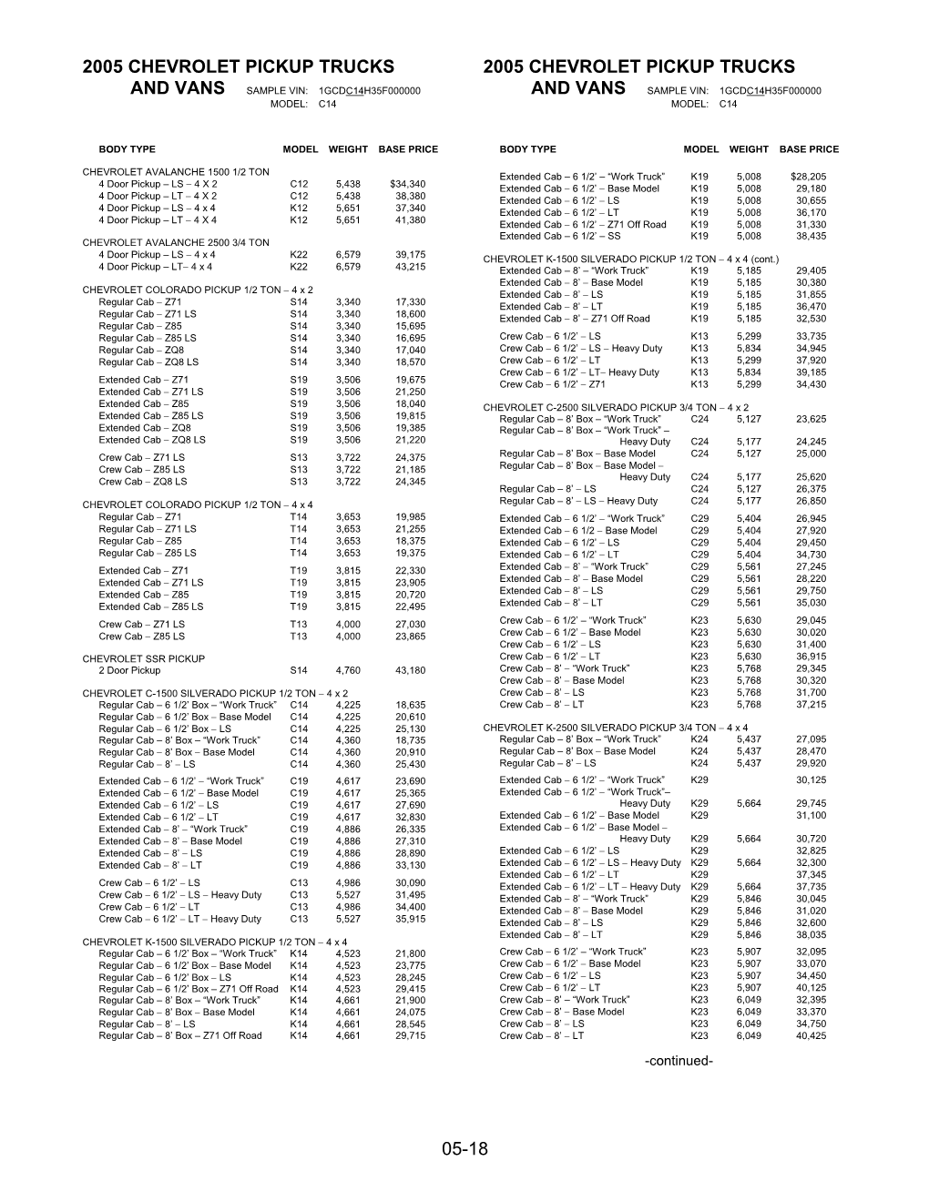 2005 Combined Truck Vehicle Base Prices