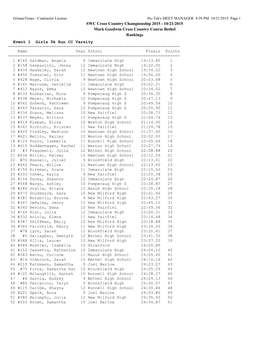 SWC Cross Country Championship 2015