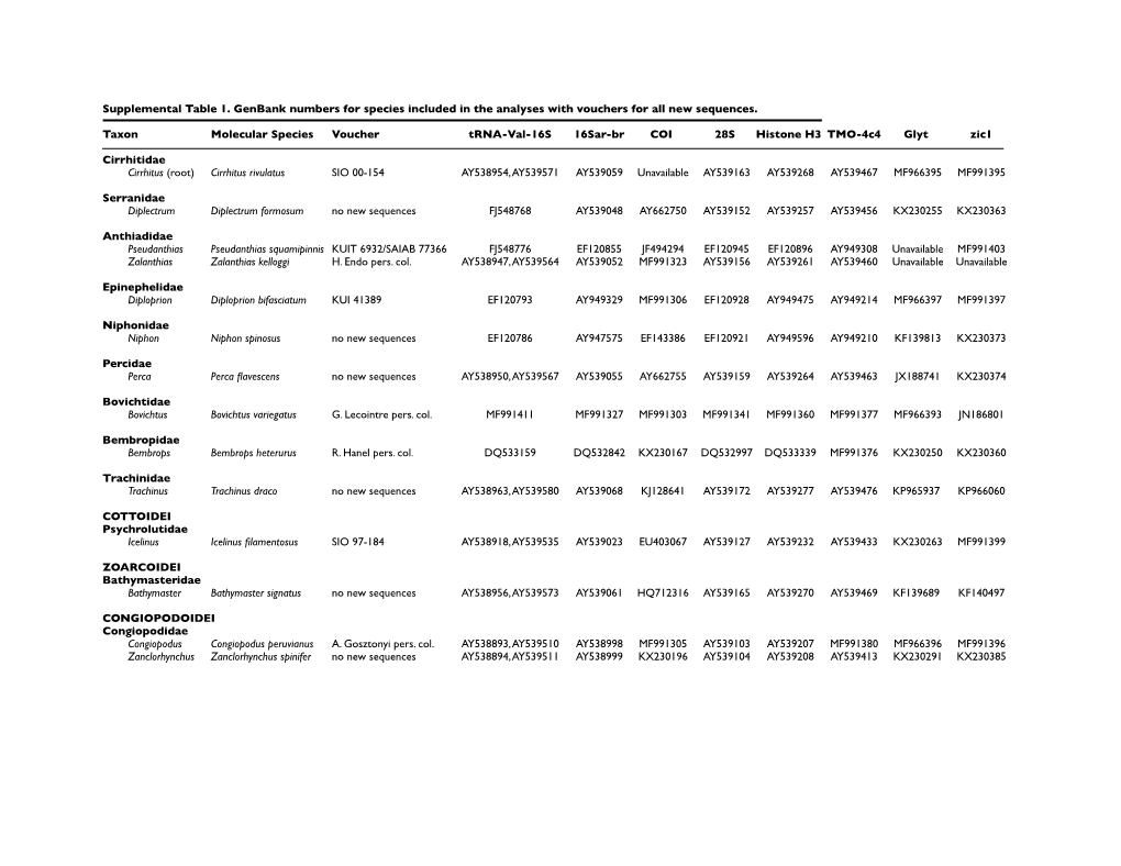 Supplementary Table 1