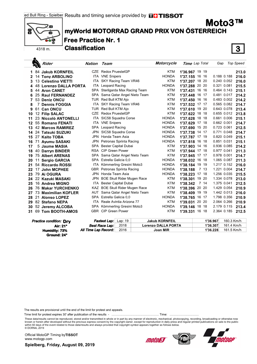 Moto3™ Myworld MOTORRAD GRAND PRIX VON ÖSTERREICH Free Practice Nr