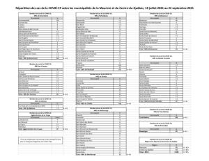 Répartition Des Cas De La COVID-19 Selon Les Municipalités De La Mauricie Et Du Centre-Du-Québec, 18 Juillet 2021 Au 22 Septembre 2021