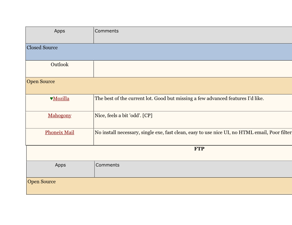 Closed Source Outlook Open Source Mozilla the Best of the Current Lot