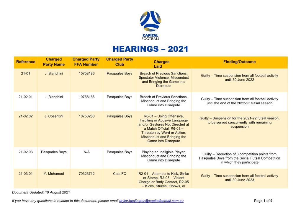 Hearings – 2021