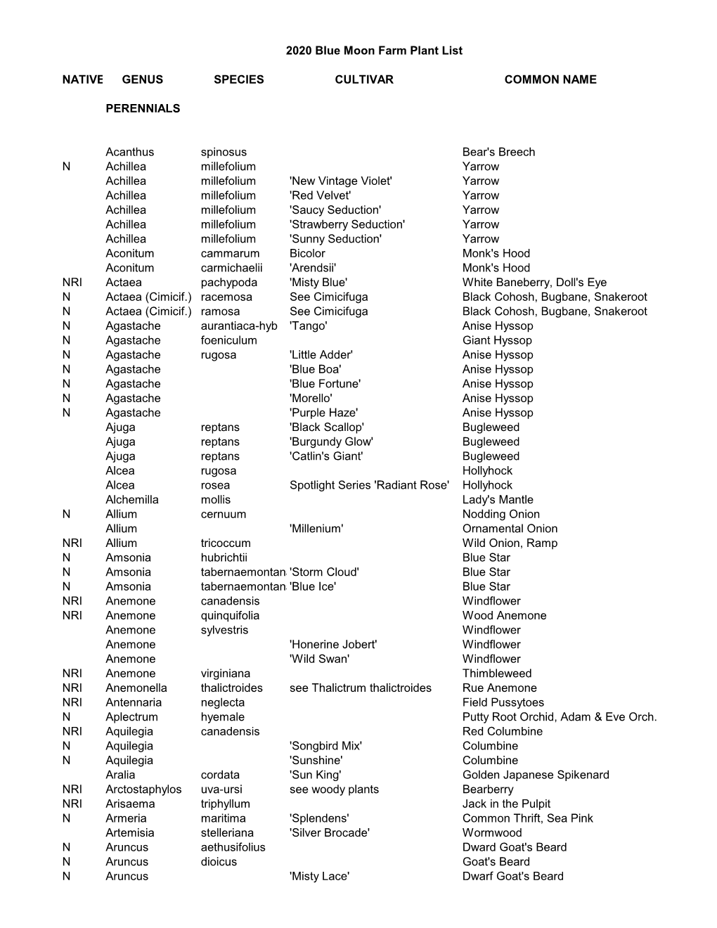 2020 Blue Moon Farm Plant List