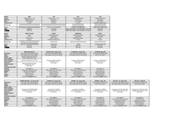 2010 All Model Specifications (バージョン 1)