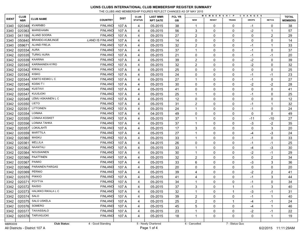 Lions Clubs International Club Membership Register