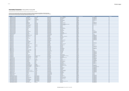 Intermediary Transactions 2019-20 1.9MB