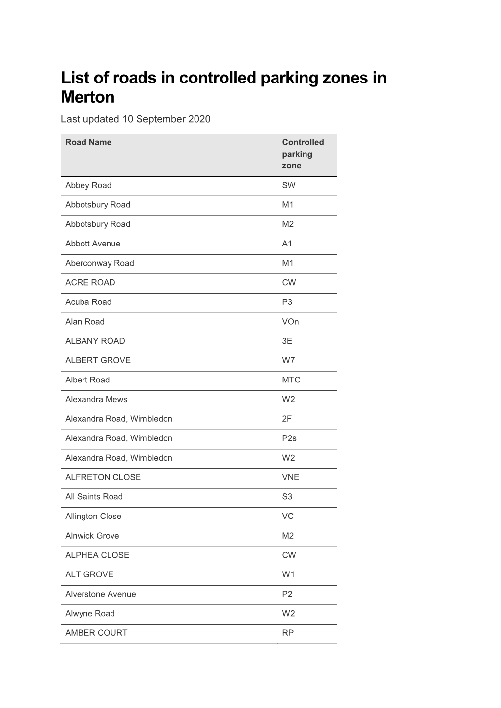 List of Roads in Controlled Parking Zones in Merton Last Updated 10 September 2020