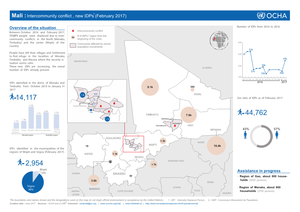 Mali : Intercommunity Conflict , New Idps (February 2017)