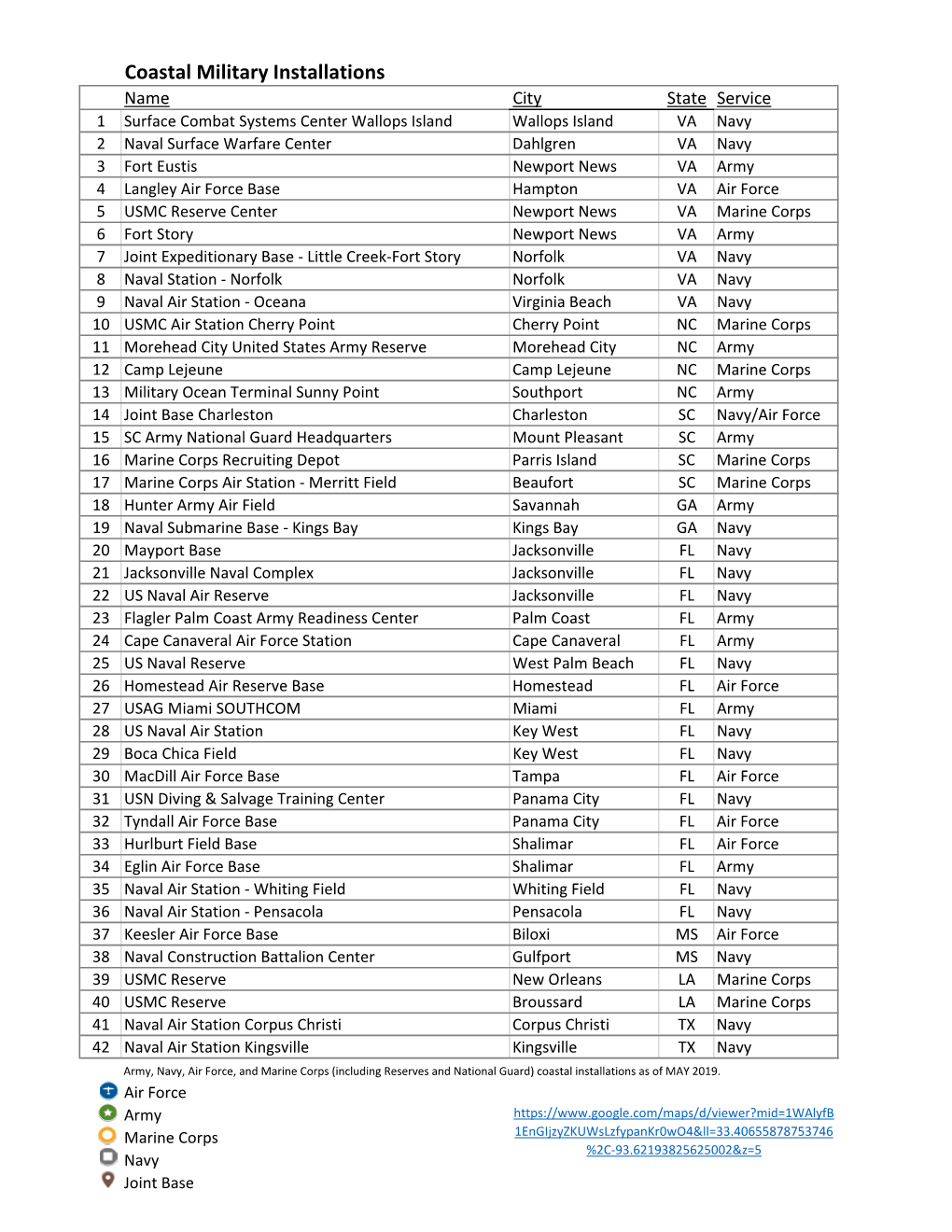 Coastal Military Installations