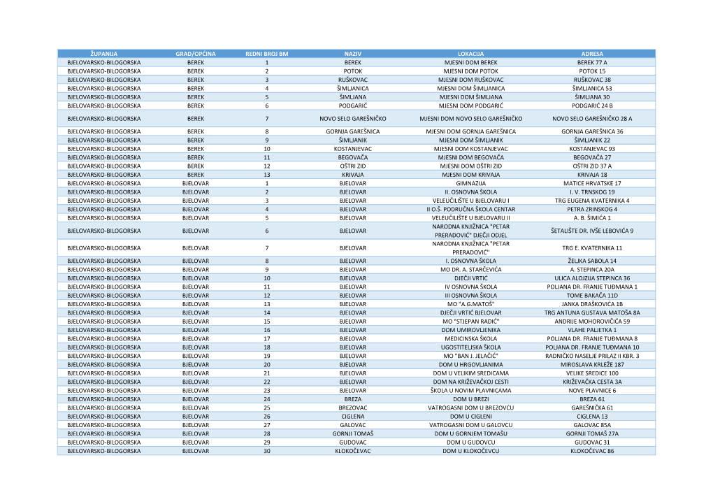 Županija Grad/Općina Redni Broj Bm Naziv Lokacija Adresa Bjelovarsko-Bilogorska Berek 1 Berek Mjesni Dom Berek Berek 77 a Bjel