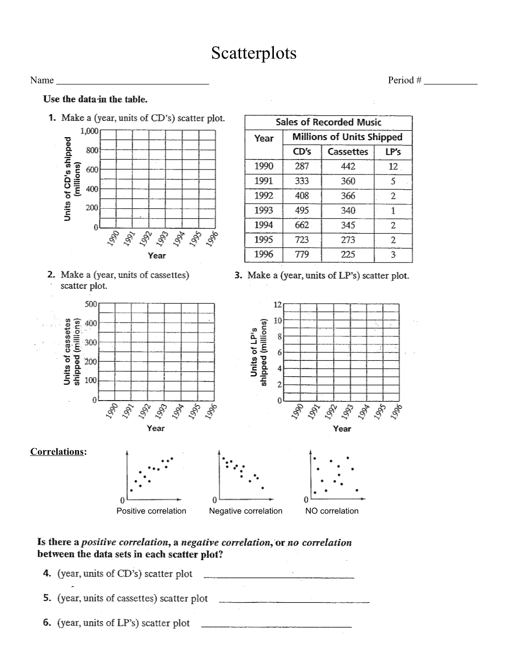 Making a Scatterplot Using the Graphing Calculator