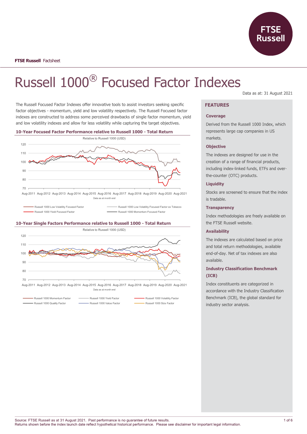 Russell 1000® Focused Factor Indexes