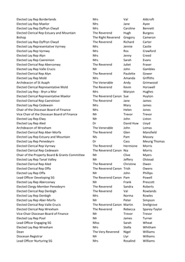 Elected Lay Rep Borderlands Mrs Val Aldcroft Elected