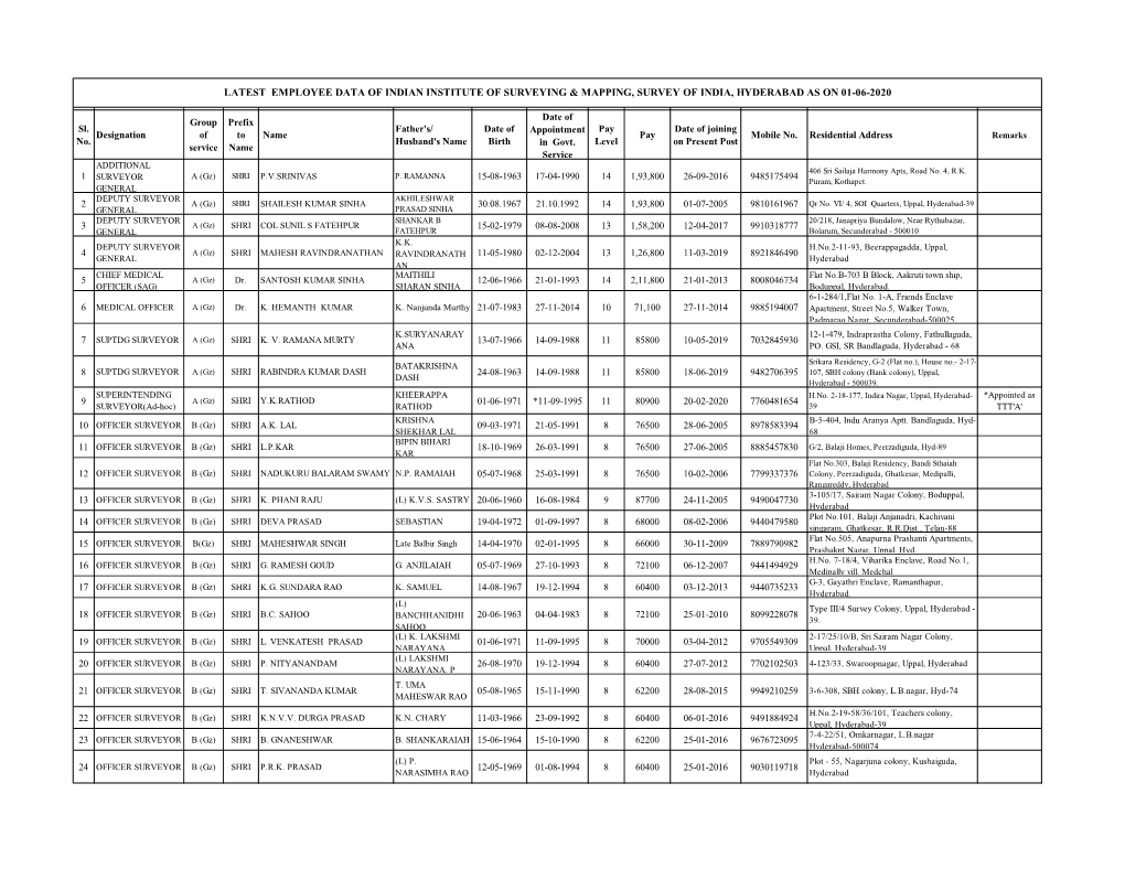 latest-employee-data-of-indian-institute-of-surveying-mapping-survey