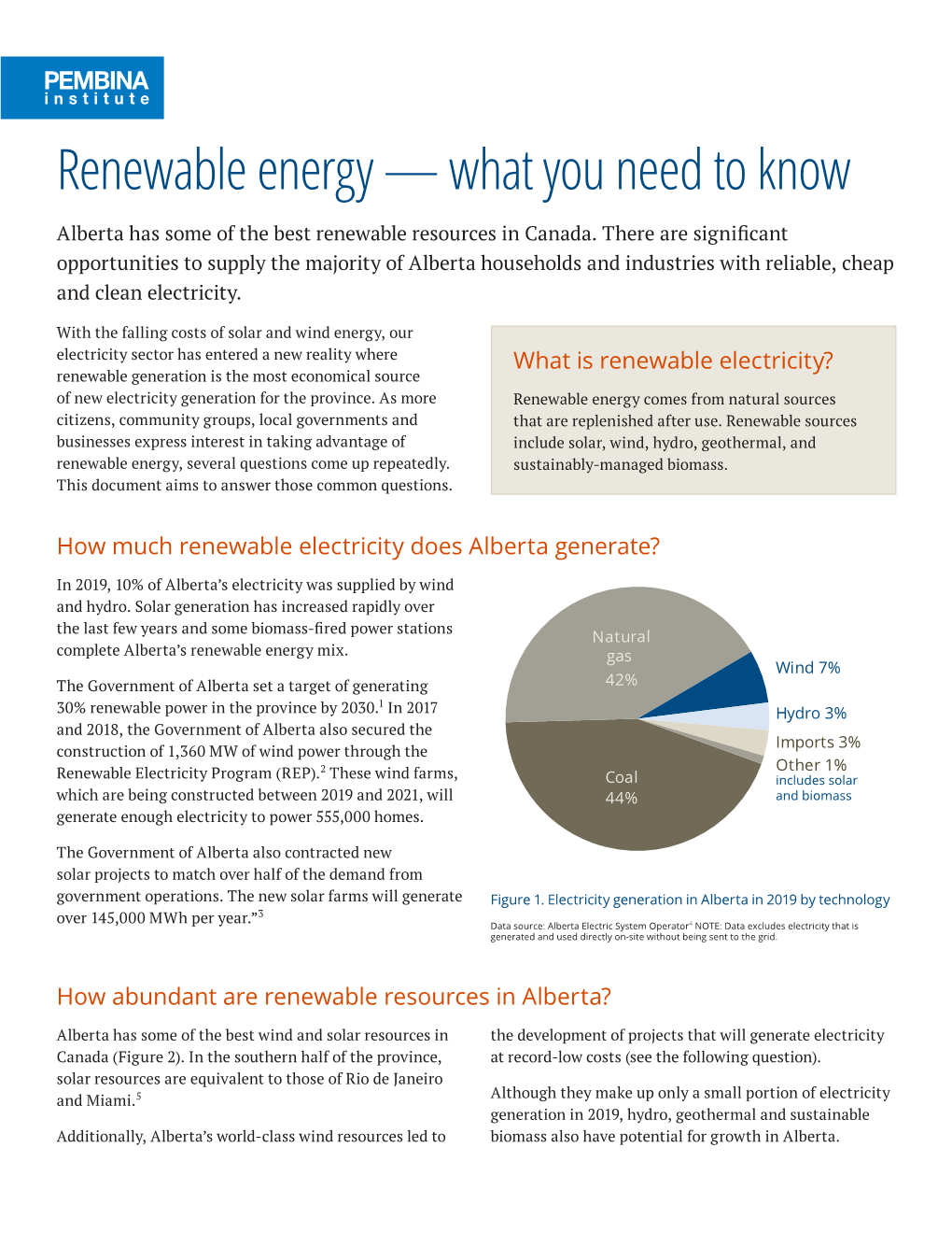 Renewable Energy — What You Need to Know