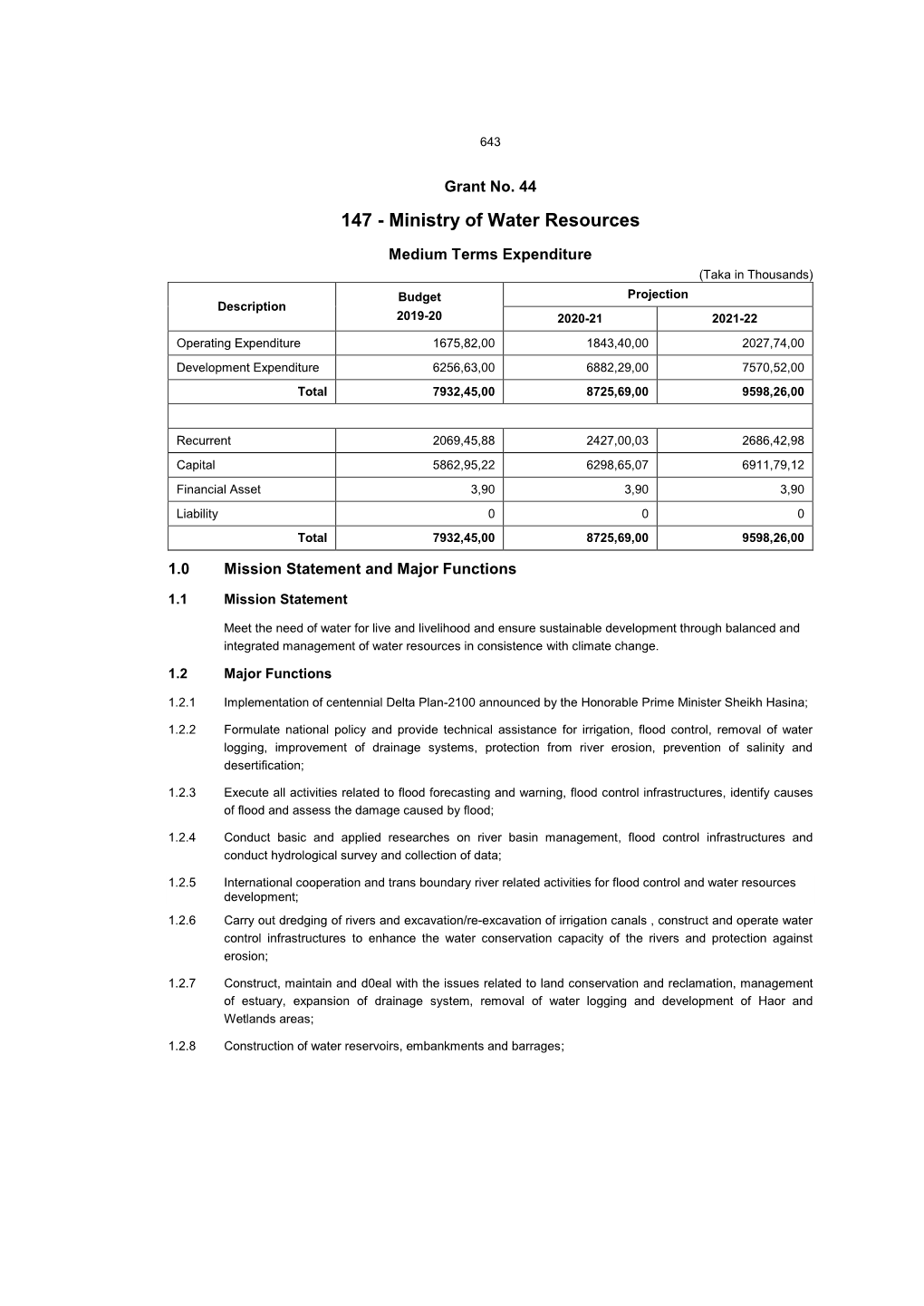 147 - Ministry of Water Resources