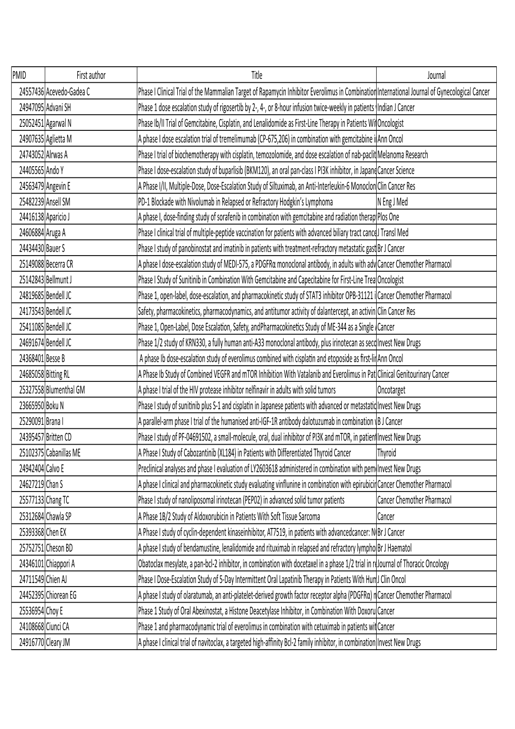 Chakiba Et Al NEJM 2018