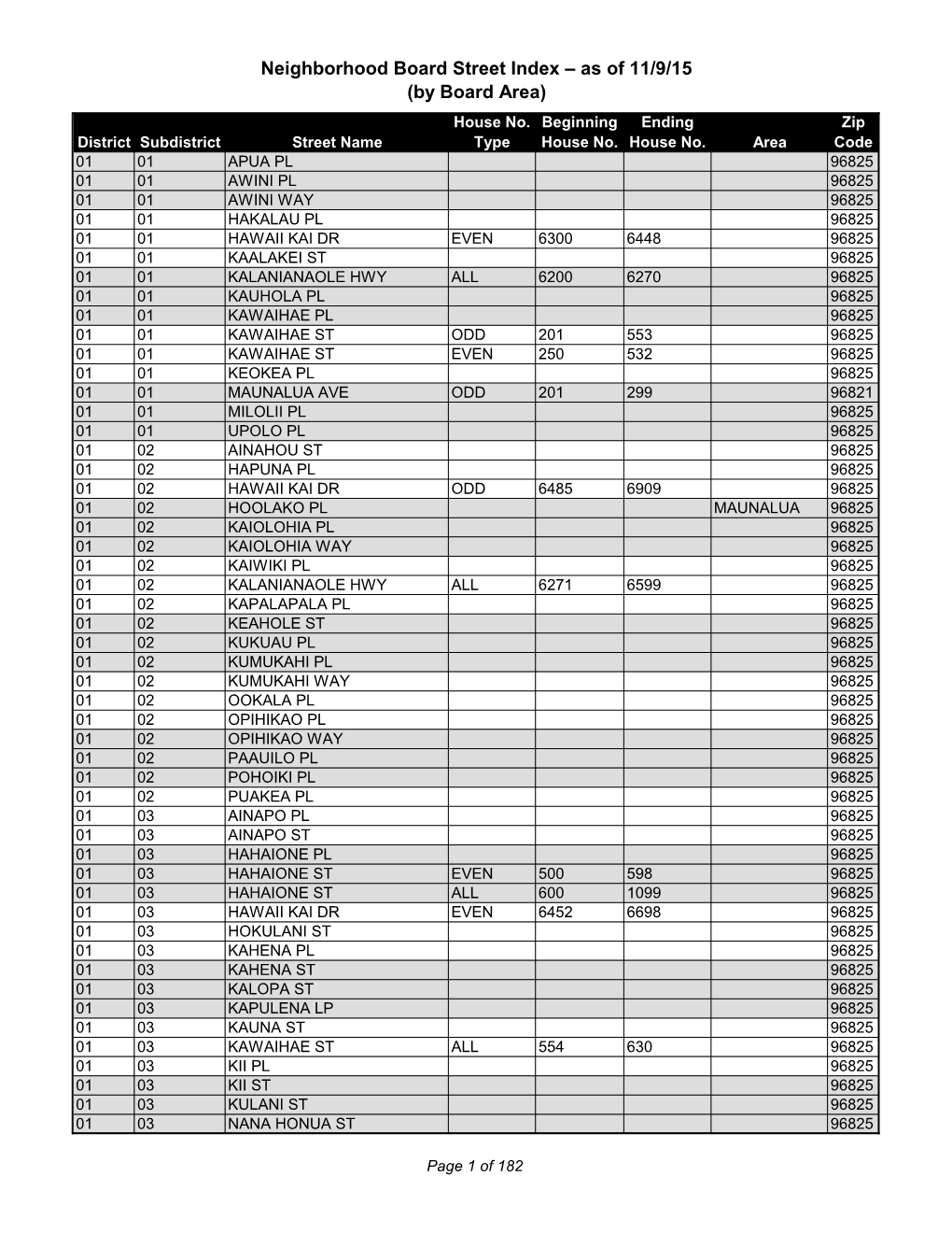 Neighborhood Board Street Index – As of 11/9/15 (By Board Area) House No