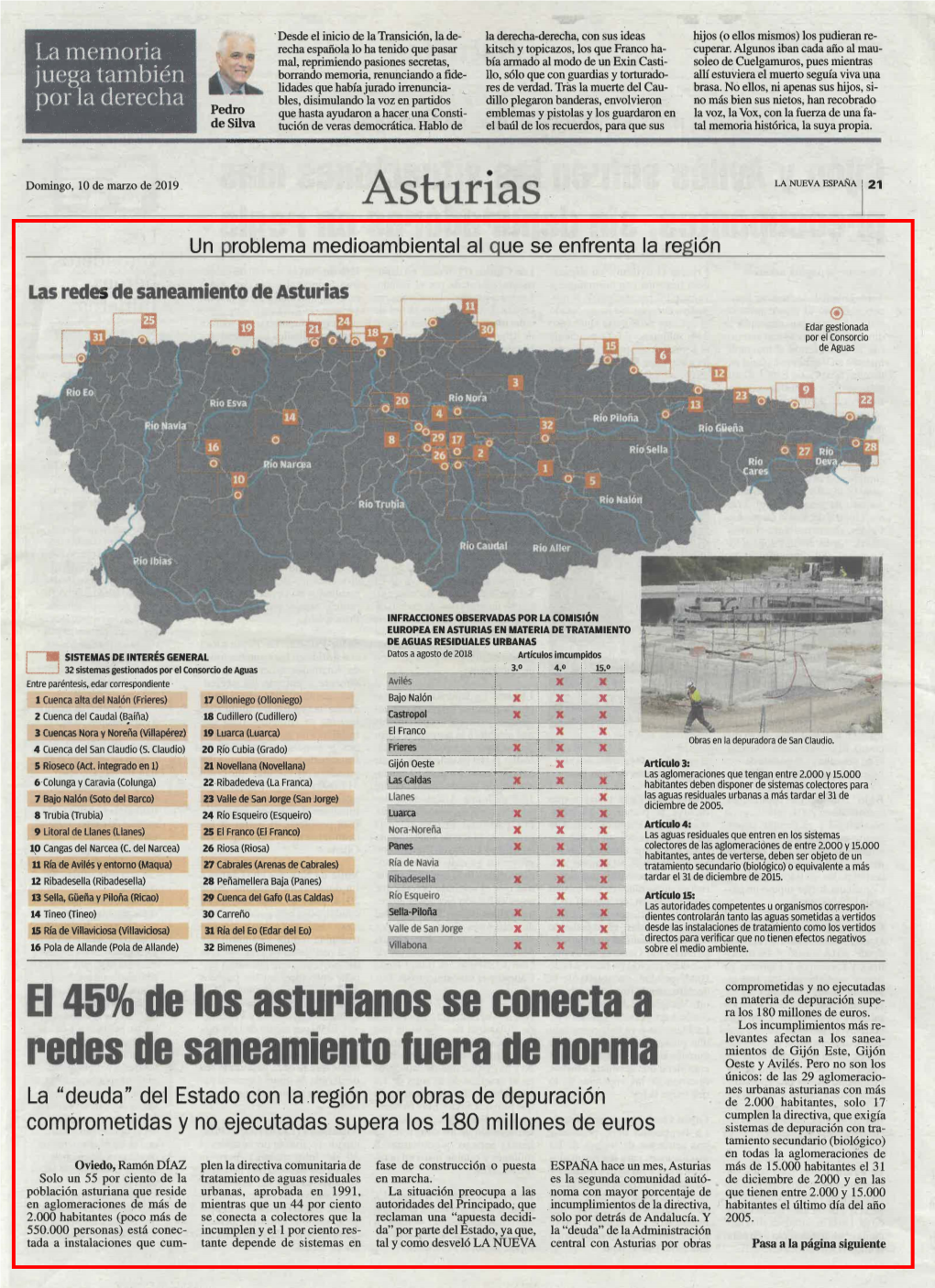 Consorcio De Aguas De Asturias