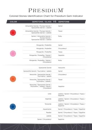 Colored Stones Identification Chart for Presidium Gem Indicator
