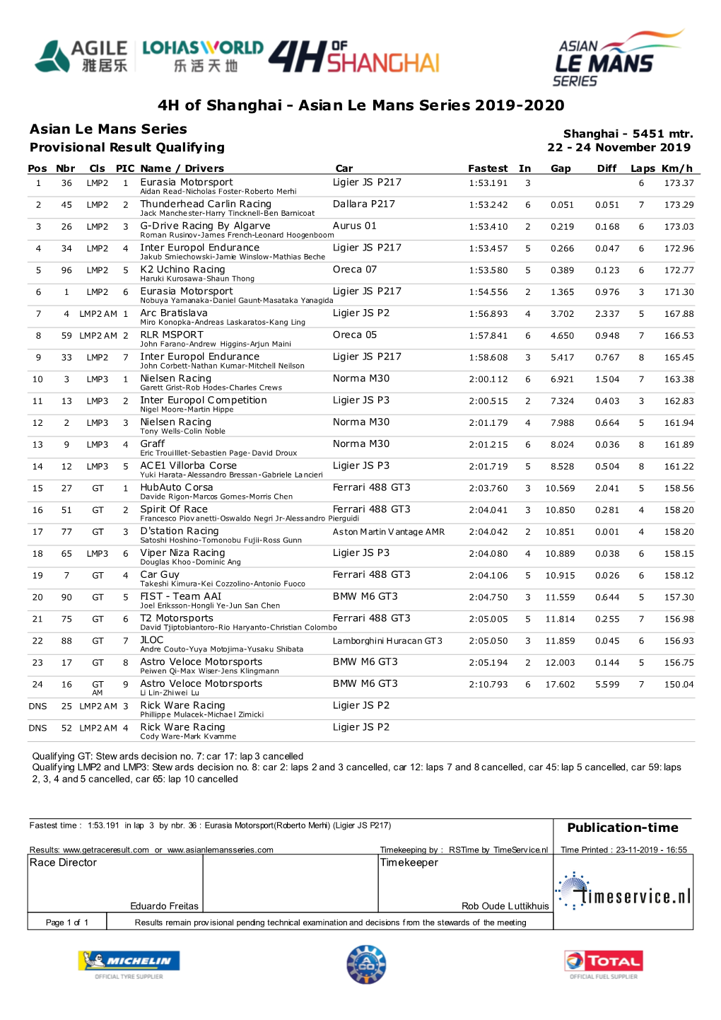 4H of Shanghai - Asian Le Mans Series 2019-2020