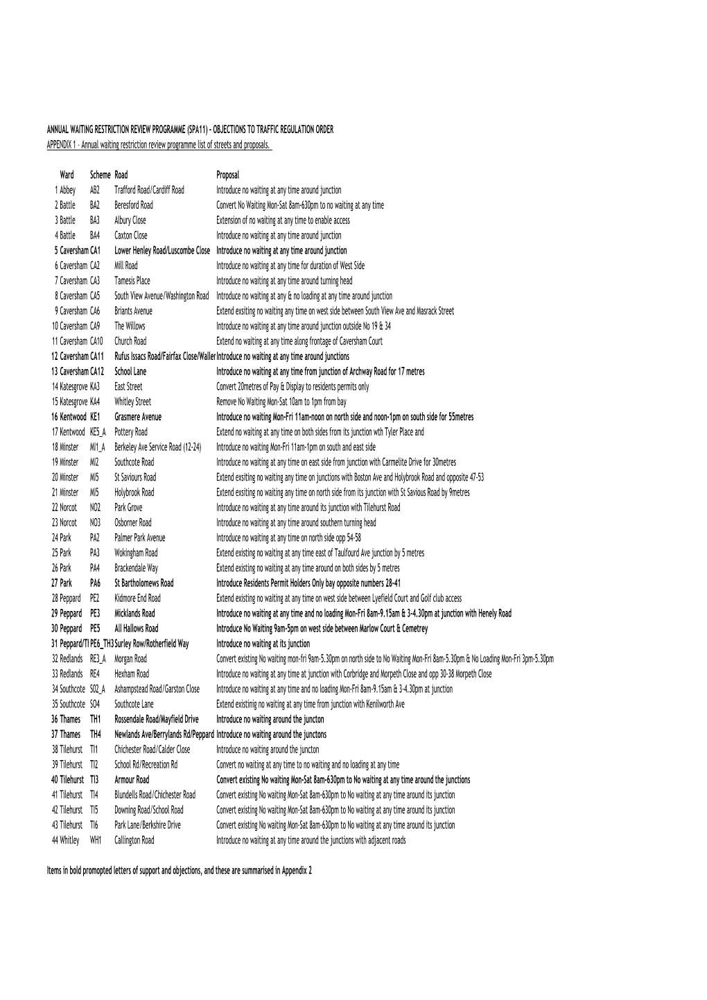 ANNUAL WAITING RESTRICTION REVIEW PROGRAMME (SPA11) – OBJECTIONS to TRAFFIC REGULATION ORDER APPENDIX 1 – Annual Waiting