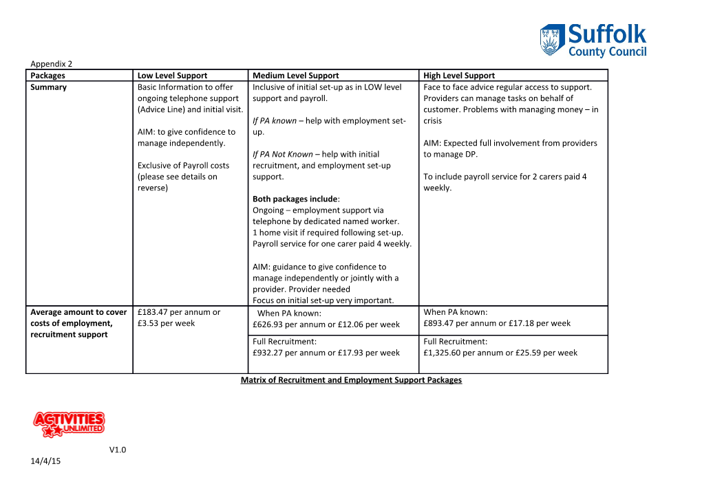 Matrix of Recruitment and Employment Support Packages