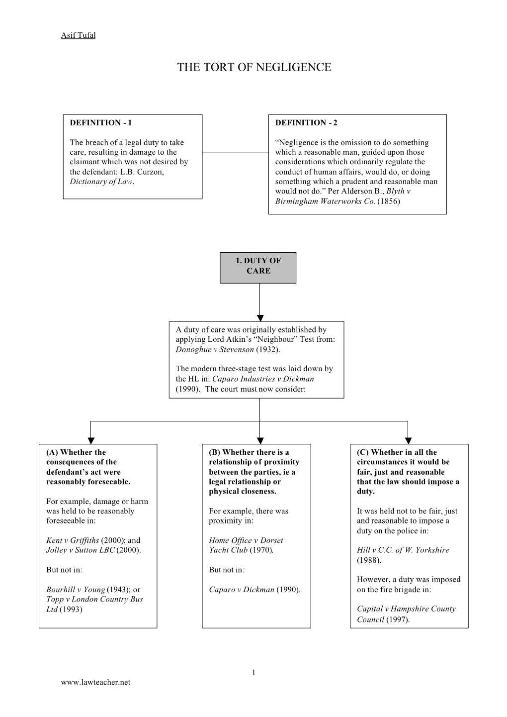 The Tort of Negligence