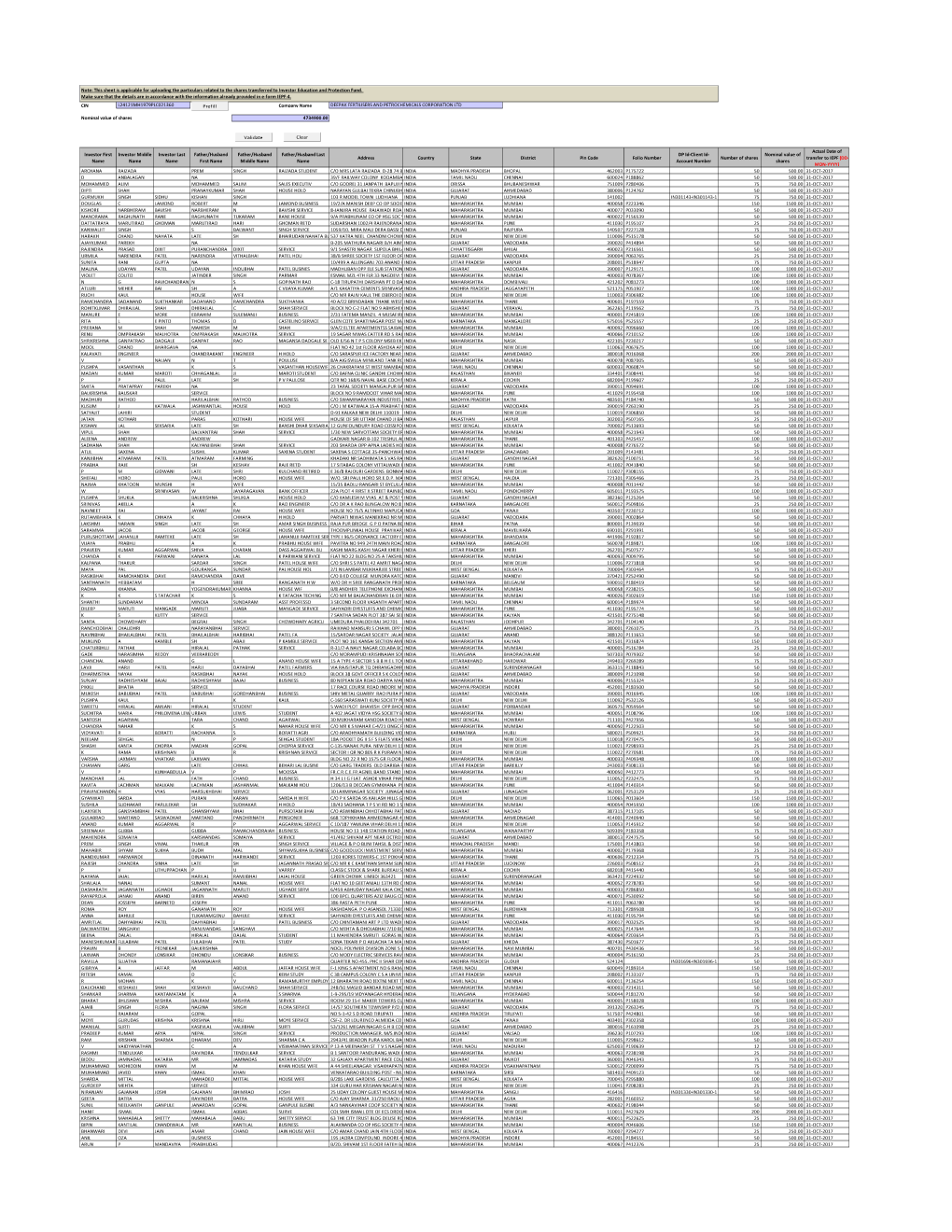 List of Shareholders Whose Shares Are Transferred to IEPF- 2009-10