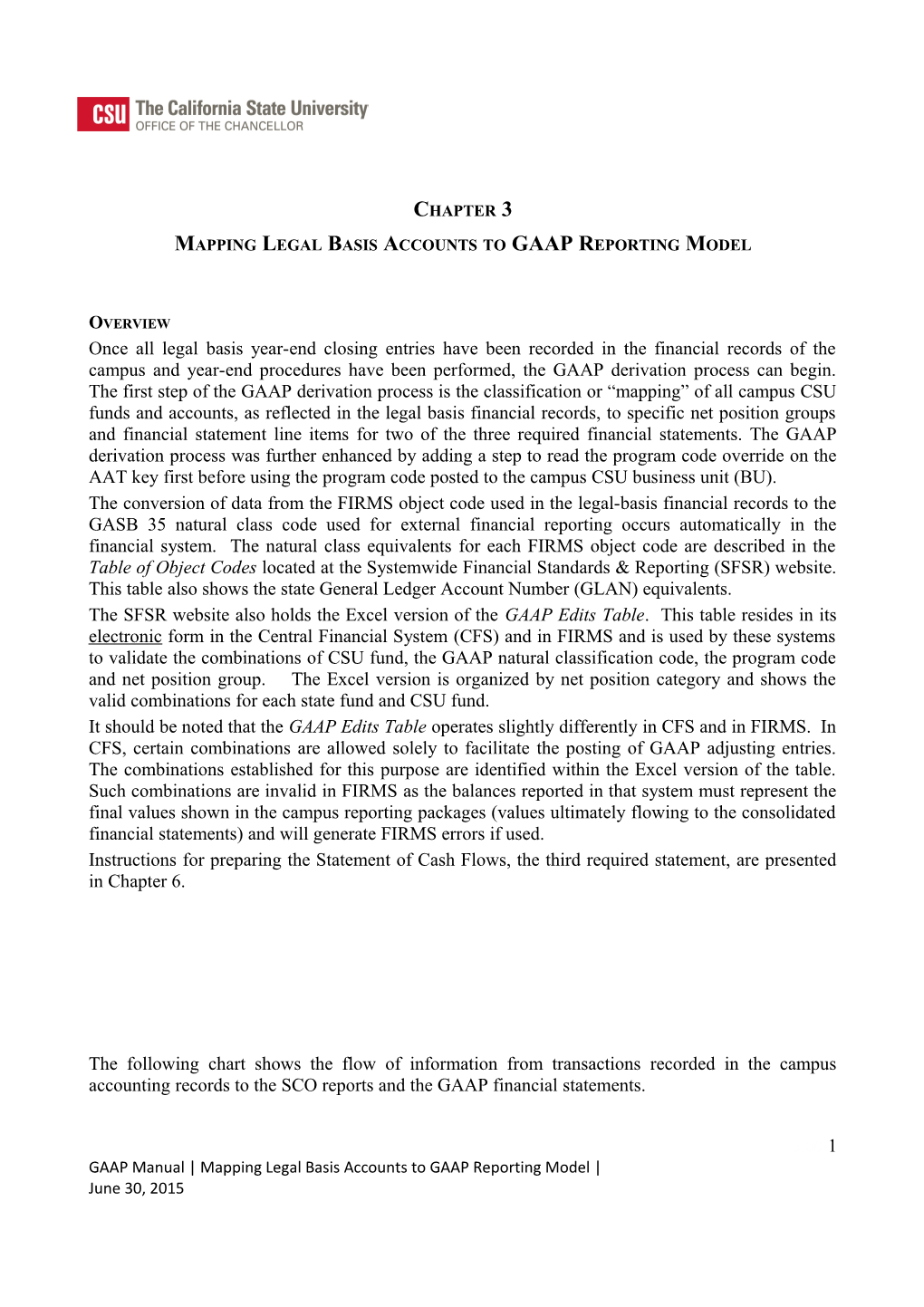 Mapping Legal Basis Accounts to GAAP Reporting Model