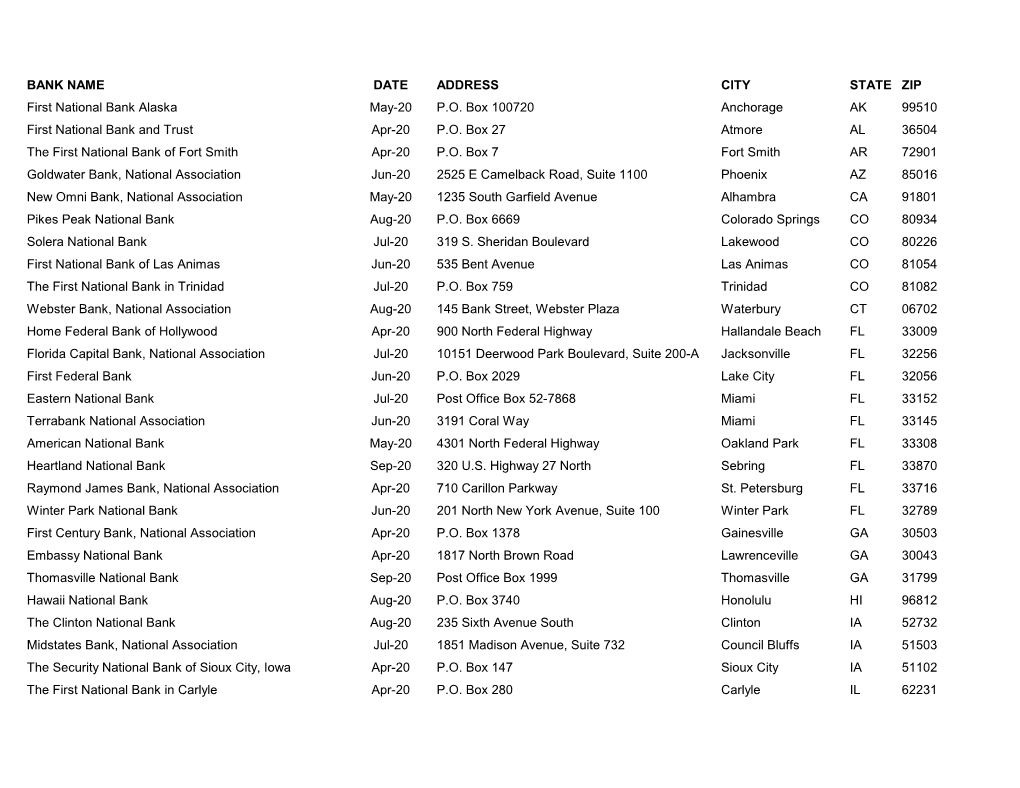 BANK NAME DATE ADDRESS CITY STATE ZIP First National Bank Alaska May-20 P.O