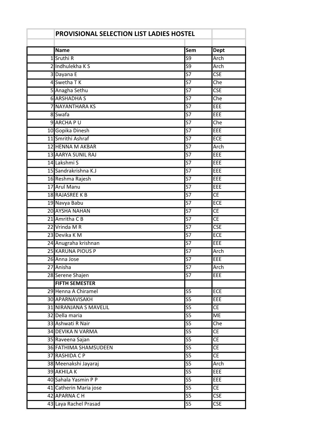 Provisional Selection List Ladies Hostel