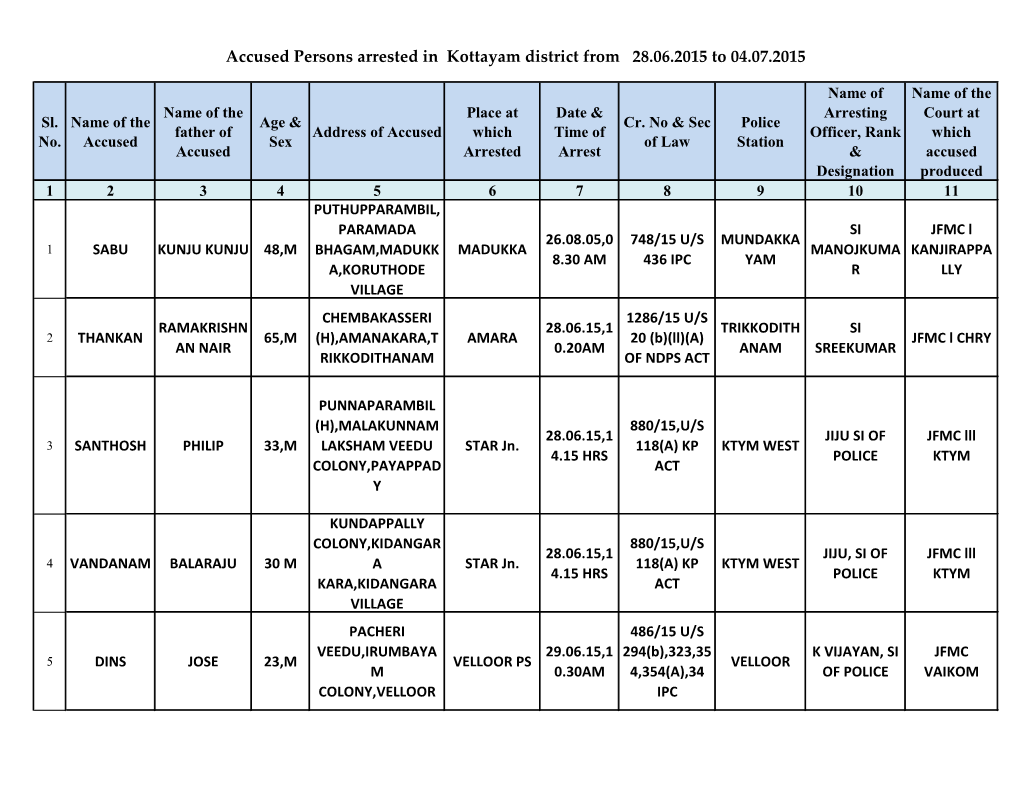 Accused Persons Arrested in Kottayam District from 28.06.2015 to 04.07.2015