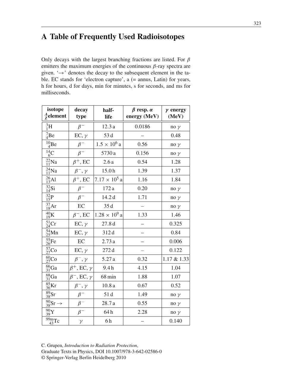 A Table of Frequently Used Radioisotopes