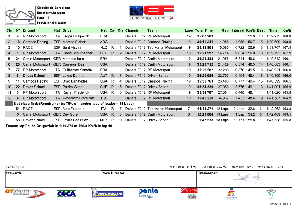 Cls Nº Entrant Nat Driver Nat Cat Cls Chassis Team Laps Total Time