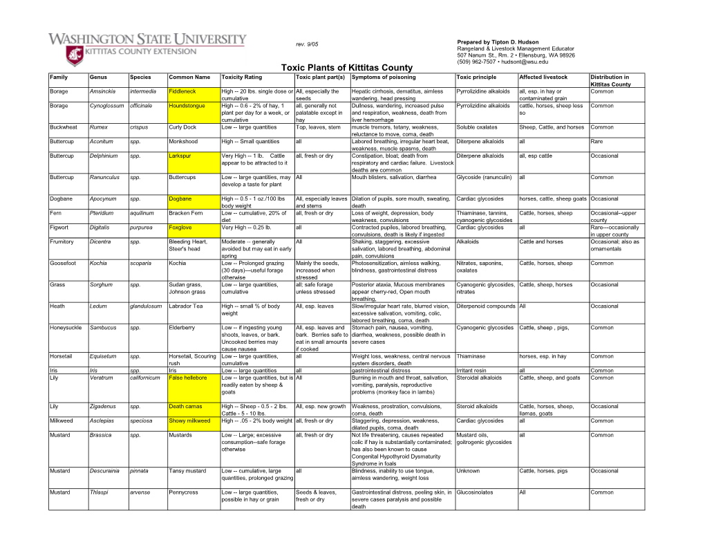 Toxic Plants of Kittitas County