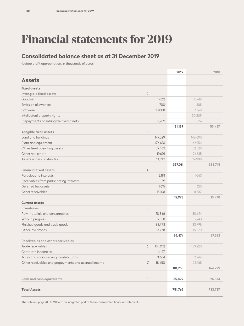 Financial Statements for 2019