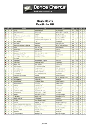 Dance Charts Monat 08 / Jahr 2008
