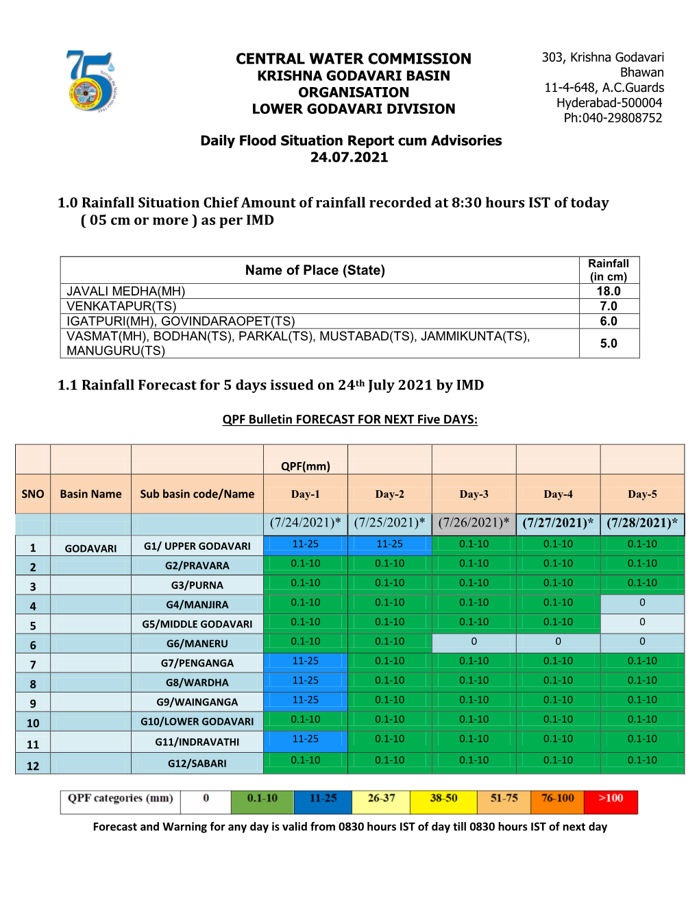 CENTRAL WATER COMMISSION 1.0 Rainfall Situation Chief Amount Of