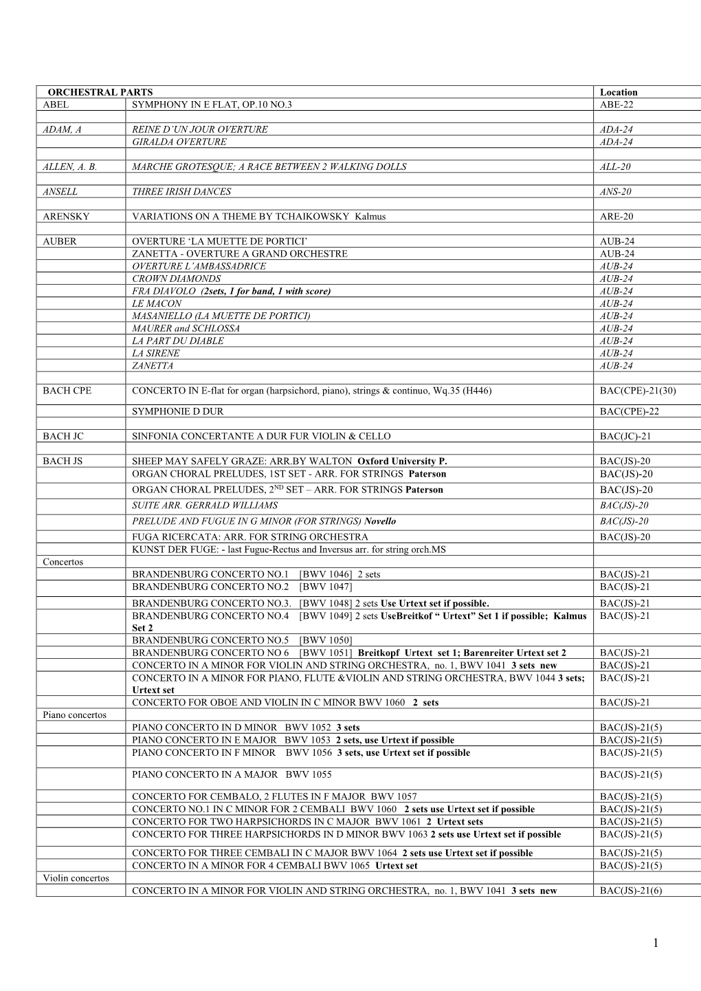 ORCHESTRAL PARTS Location ABEL SYMPHONY in E FLAT, OP.10 NO.3 ABE-22